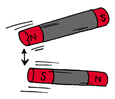 Más magnetismo